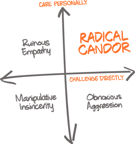 matrix of radical candor dimensions